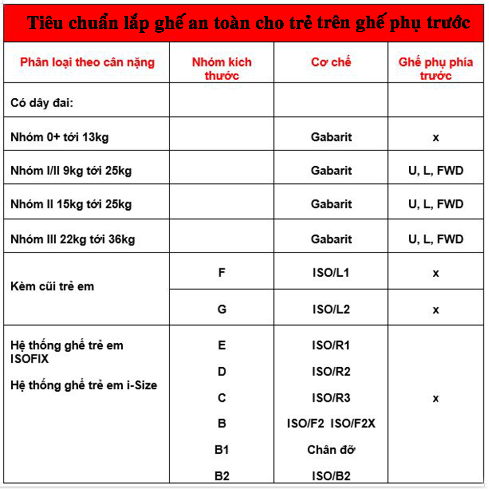 Tieu chuan lap dat ghe an toan cho tre tren ghe phu truoc